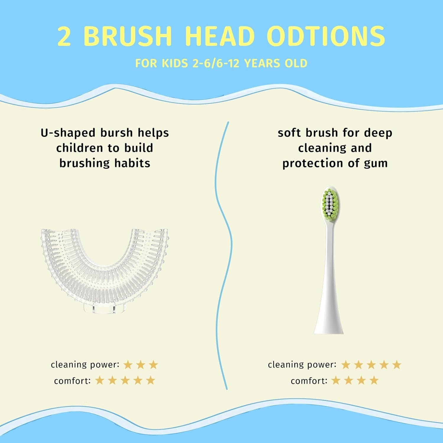 Kids U Shaped Electric Toothbrush,Auto Sonic Baby Toothbrush,Cartoon Dinosaur 360-Degree Cleaning IPX7 Waterproof Design(2-7Y)